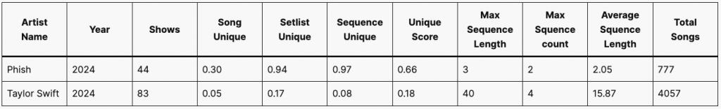 Data set from 